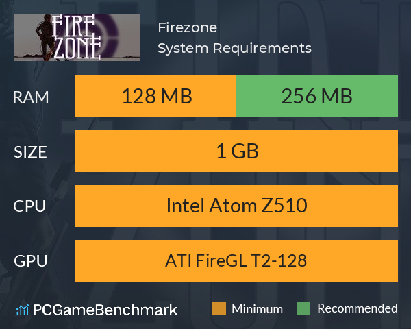 Firezone System Requirements PC Graph - Can I Run Firezone