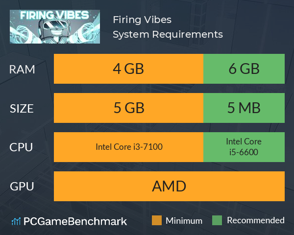 Firing Vibes System Requirements PC Graph - Can I Run Firing Vibes Firing Vibes System Requirements PC Graph - Can I Run Firing Vibes
