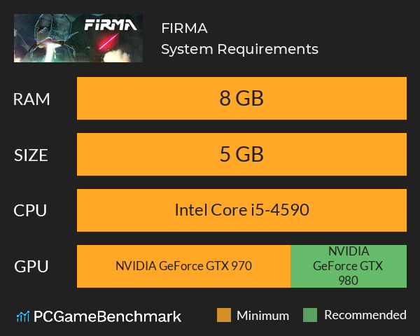 FIRMA System Requirements PC Graph - Can I Run FIRMA FIRMA System Requirements PC Graph - Can I Run FIRMA