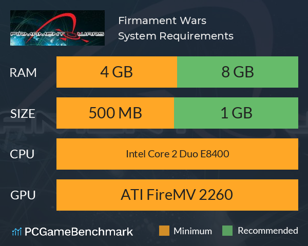 Firmament Wars System Requirements PC Graph - Can I Run Firmament Wars Firmament Wars System Requirements PC Graph - Can I Run Firmament Wars