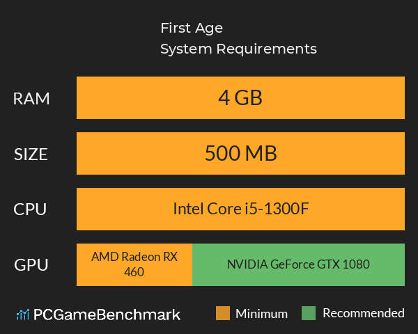First Age System Requirements PC Graph - Can I Run First Age First Age System Requirements PC Graph - Can I Run First Age