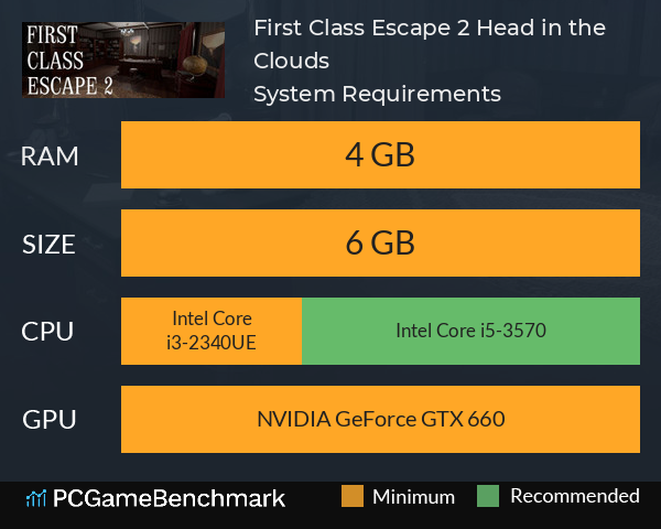 First Class Escape 2: Head in the Clouds System Requirements PC Graph - Can I Run First Class Escape 2: Head in the Clouds First Class Escape 2: Head in the Clouds System Requirements PC Graph - Can I Run First Class Escape 2: Head in the Clouds