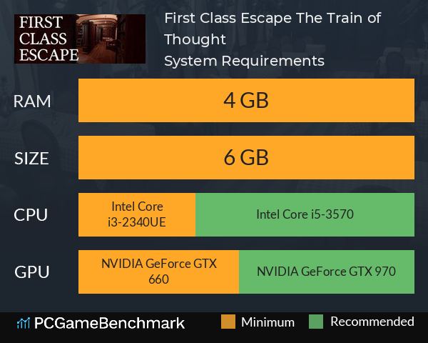 First Class Escape: The Train of Thought System Requirements PC Graph - Can I Run First Class Escape: The Train of Thought