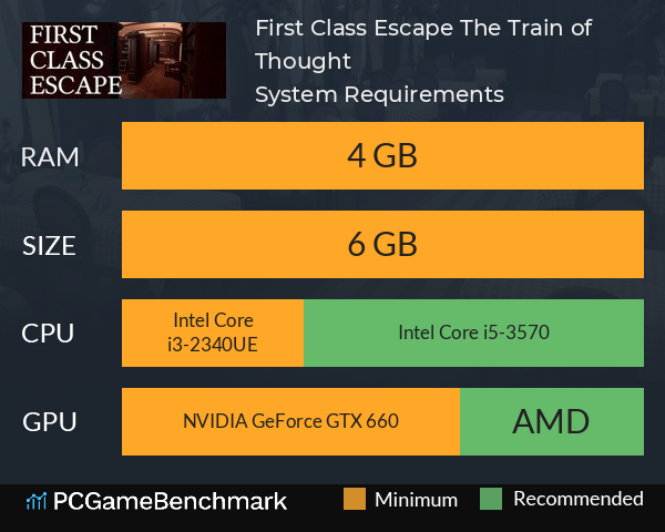 First Class Escape: The Train of Thought System Requirements PC Graph - Can I Run First Class Escape: The Train of Thought First Class Escape: The Train of Thought System Requirements PC Graph - Can I Run First Class Escape: The Train of Thought