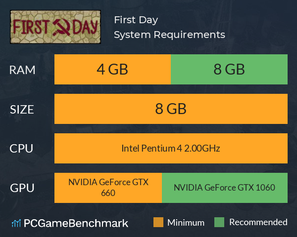 First Day System Requirements PC Graph - Can I Run First Day