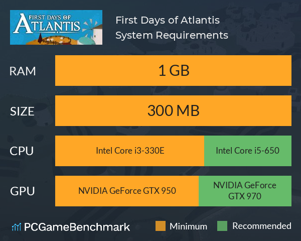 First Days of Atlantis System Requirements PC Graph - Can I Run First Days of Atlantis First Days of Atlantis System Requirements PC Graph - Can I Run First Days of Atlantis