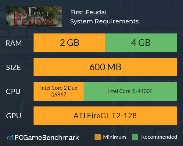 First Feudal System Requirements PC Graph - Can I Run First Feudal