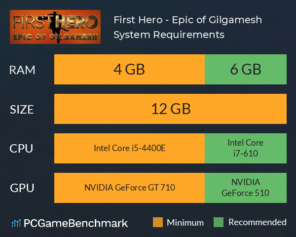 First Hero - Epic of Gilgamesh System Requirements PC Graph - Can I Run First Hero - Epic of Gilgamesh First Hero - Epic of Gilgamesh System Requirements PC Graph - Can I Run First Hero - Epic of Gilgamesh