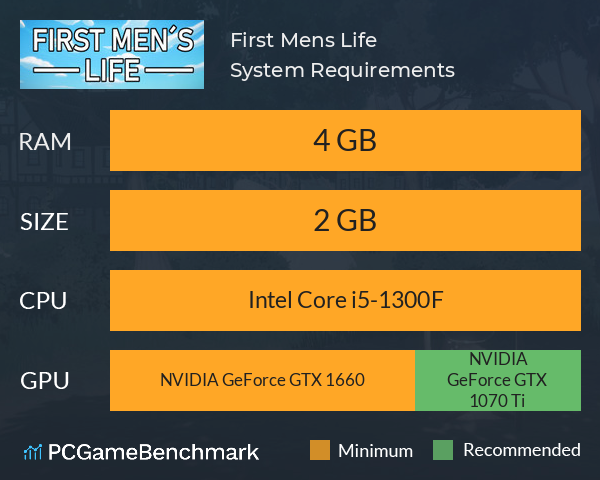 First Men´s Life System Requirements PC Graph - Can I Run First Men´s Life First Men´s Life System Requirements PC Graph - Can I Run First Men´s Life