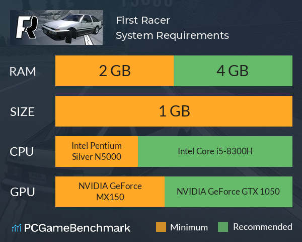 First Racer System Requirements PC Graph - Can I Run First Racer First Racer System Requirements PC Graph - Can I Run First Racer