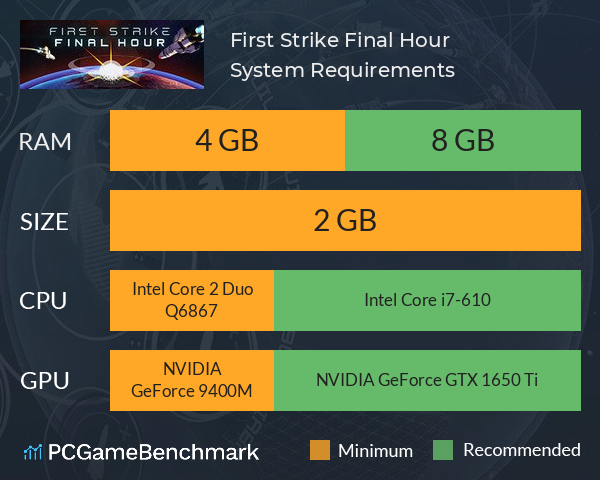 First Strike: Final Hour System Requirements PC Graph - Can I Run First Strike: Final Hour