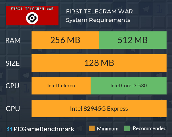 FIRST TELEGRAM WAR System Requirements PC Graph - Can I Run FIRST TELEGRAM WAR