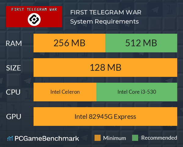 FIRST TELEGRAM WAR System Requirements PC Graph - Can I Run FIRST TELEGRAM WAR FIRST TELEGRAM WAR System Requirements PC Graph - Can I Run FIRST TELEGRAM WAR