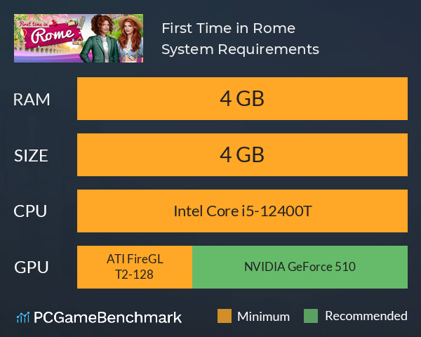 First Time in Rome System Requirements PC Graph - Can I Run First Time in Rome