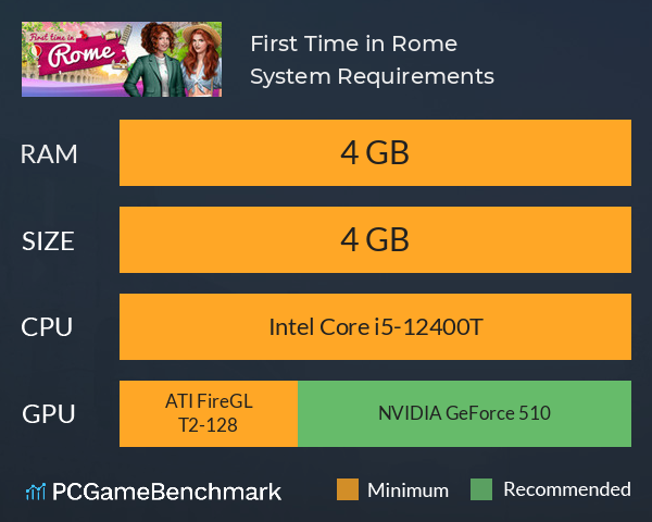 First Time in Rome System Requirements PC Graph - Can I Run First Time in Rome First Time in Rome System Requirements PC Graph - Can I Run First Time in Rome