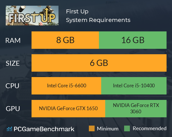 First Up System Requirements PC Graph - Can I Run First Up First Up System Requirements PC Graph - Can I Run First Up