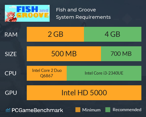 Fish and Groove System Requirements PC Graph - Can I Run Fish and Groove
