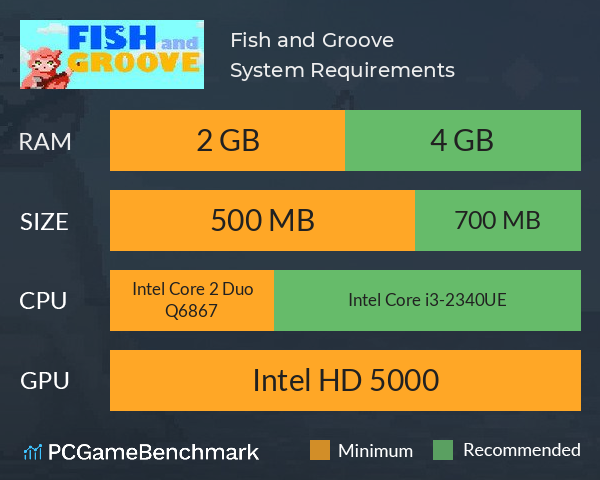 Fish and Groove System Requirements PC Graph - Can I Run Fish and Groove Fish and Groove System Requirements PC Graph - Can I Run Fish and Groove