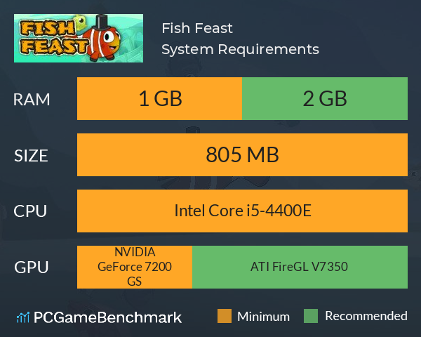 Fish Feast System Requirements PC Graph - Can I Run Fish Feast Fish Feast System Requirements PC Graph - Can I Run Fish Feast