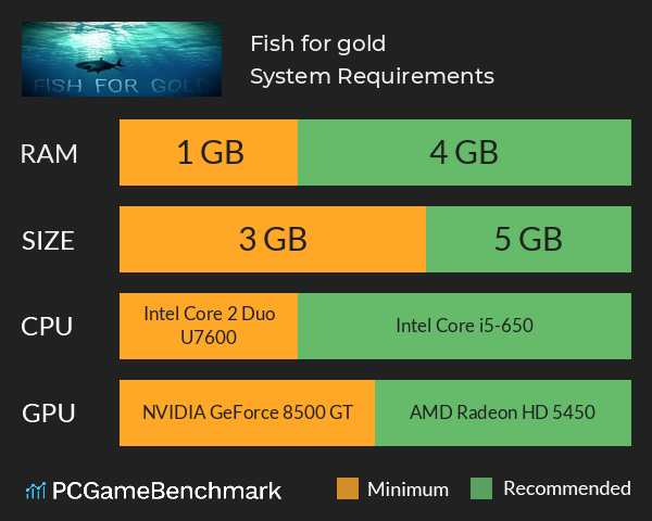 Fish for gold System Requirements PC Graph - Can I Run Fish for gold