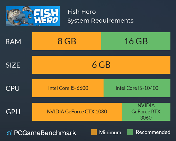 Fish Hero System Requirements PC Graph - Can I Run Fish Hero Fish Hero System Requirements PC Graph - Can I Run Fish Hero