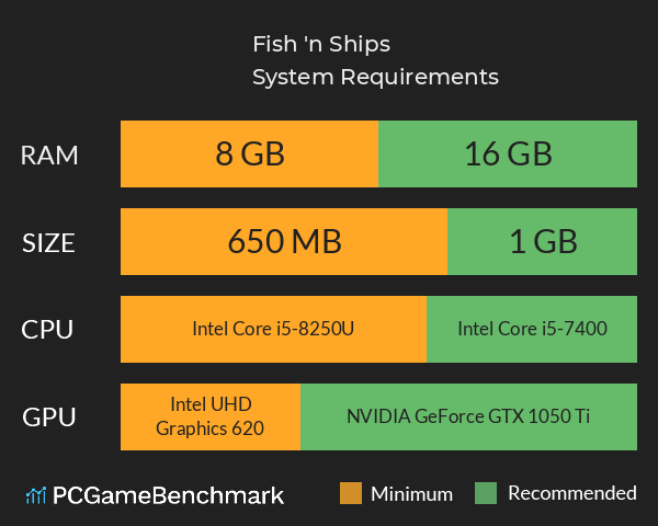 Fish 'n Ships System Requirements PC Graph - Can I Run Fish 'n Ships Fish 'n Ships System Requirements PC Graph - Can I Run Fish 'n Ships
