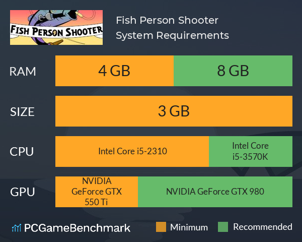 Fish Person Shooter System Requirements PC Graph - Can I Run Fish Person Shooter