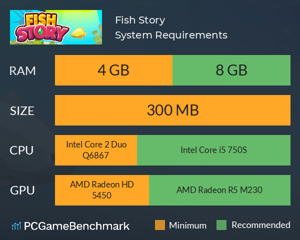 Fish Story System Requirements PC Graph - Can I Run Fish Story