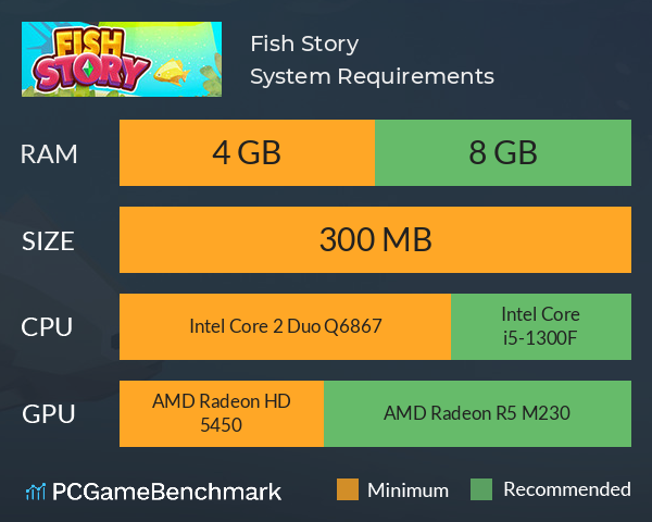 Fish Story System Requirements PC Graph - Can I Run Fish Story