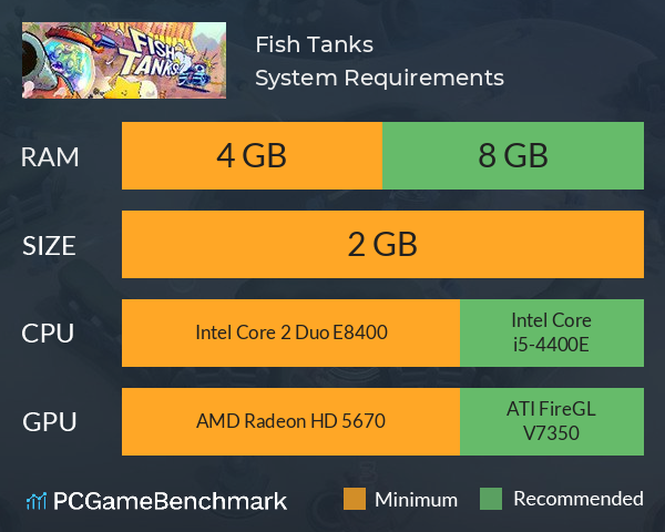 Fish Tanks System Requirements PC Graph - Can I Run Fish Tanks Fish Tanks System Requirements PC Graph - Can I Run Fish Tanks