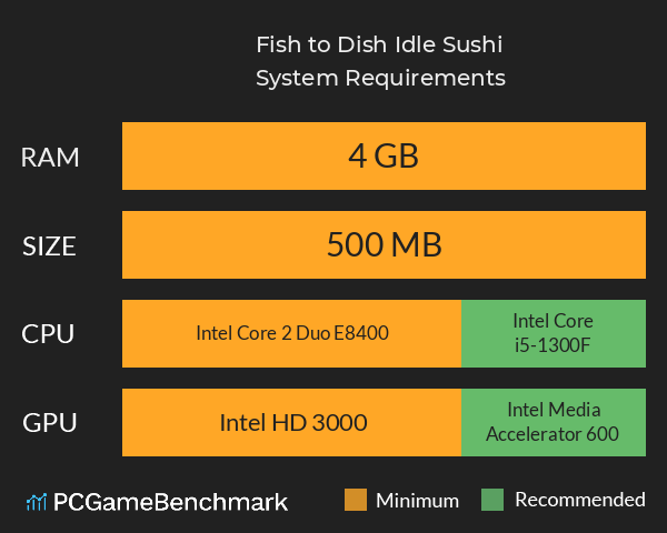 Fish to Dish: Idle Sushi System Requirements PC Graph - Can I Run Fish to Dish: Idle Sushi Fish to Dish: Idle Sushi System Requirements PC Graph - Can I Run Fish to Dish: Idle Sushi