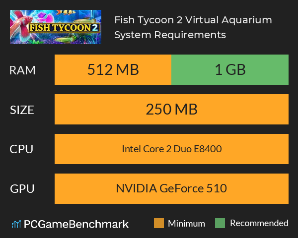 Fish Tycoon 2: Virtual Aquarium System Requirements PC Graph - Can I Run Fish Tycoon 2: Virtual Aquarium