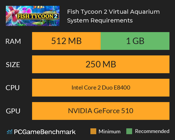 Fish Tycoon Species Chart