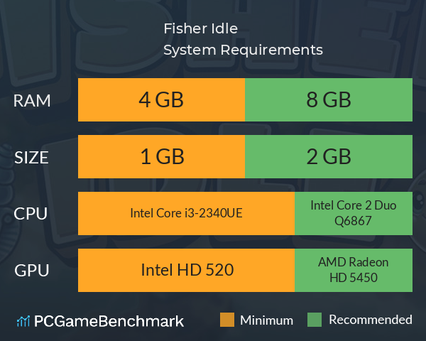 Fisher Idle System Requirements PC Graph - Can I Run Fisher Idle Fisher Idle System Requirements PC Graph - Can I Run Fisher Idle