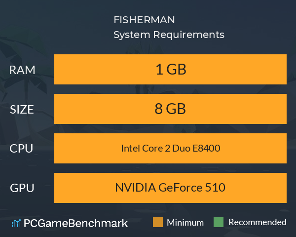 FISHERMAN System Requirements PC Graph - Can I Run FISHERMAN FISHERMAN System Requirements PC Graph - Can I Run FISHERMAN