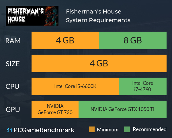 Fisherman's House System Requirements PC Graph - Can I Run Fisherman's House