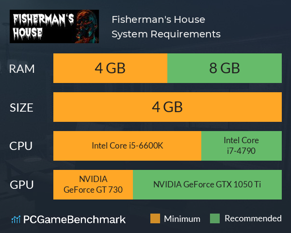 Fisherman's House System Requirements PC Graph - Can I Run Fisherman's House Fisherman's House System Requirements PC Graph - Can I Run Fisherman's House