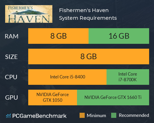Fishermen's Haven System Requirements PC Graph - Can I Run Fishermen's Haven