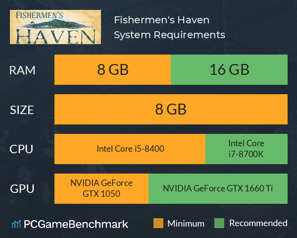Fishermen's Haven System Requirements PC Graph - Can I Run Fishermen's Haven Fishermen's Haven System Requirements PC Graph - Can I Run Fishermen's Haven