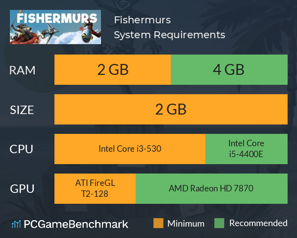 Fishermurs System Requirements PC Graph - Can I Run Fishermurs