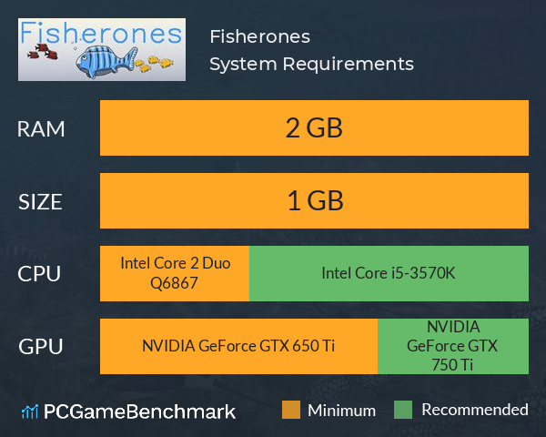 Fisherones System Requirements PC Graph - Can I Run Fisherones Fisherones System Requirements PC Graph - Can I Run Fisherones