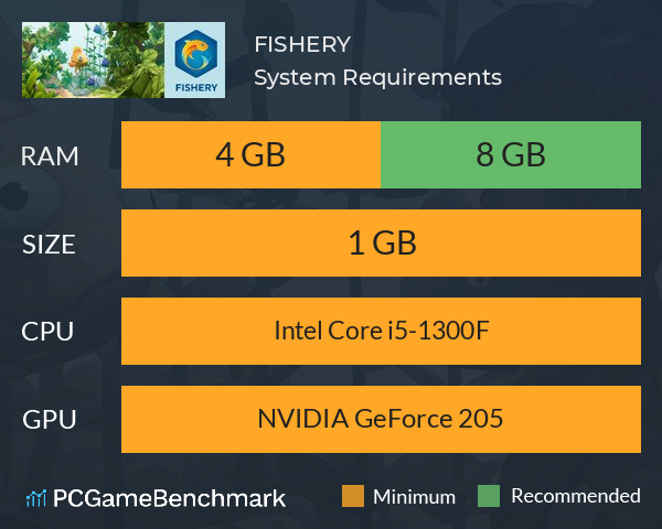 FISHERY System Requirements PC Graph - Can I Run FISHERY FISHERY System Requirements PC Graph - Can I Run FISHERY