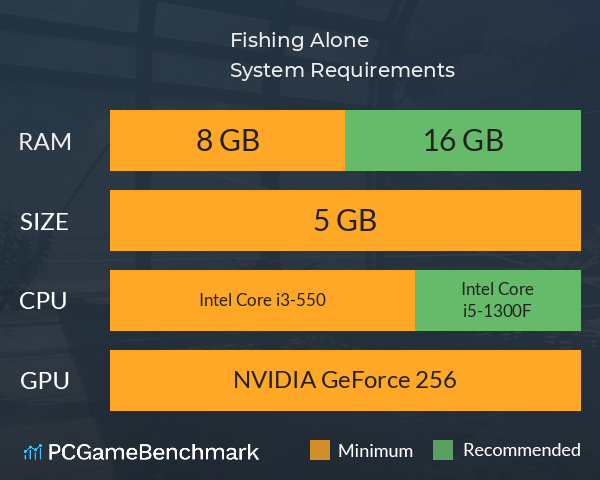 Fishing Alone System Requirements PC Graph - Can I Run Fishing Alone Fishing Alone System Requirements PC Graph - Can I Run Fishing Alone