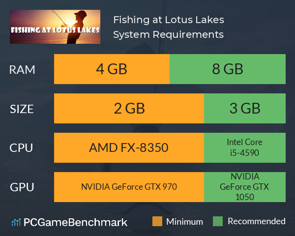 Fishing at Lotus Lakes System Requirements PC Graph - Can I Run Fishing at Lotus Lakes Fishing at Lotus Lakes System Requirements PC Graph - Can I Run Fishing at Lotus Lakes
