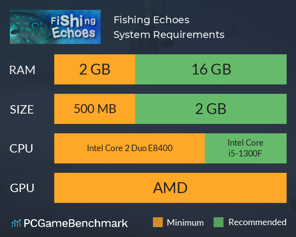 Fishing Echoes System Requirements PC Graph - Can I Run Fishing Echoes