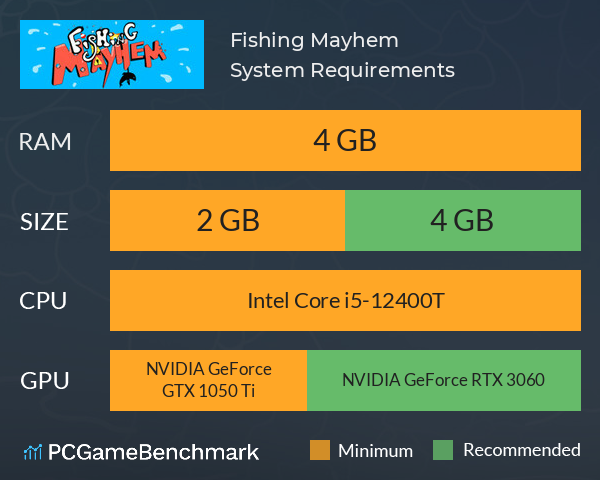 Fishing Mayhem System Requirements PC Graph - Can I Run Fishing Mayhem Fishing Mayhem System Requirements PC Graph - Can I Run Fishing Mayhem