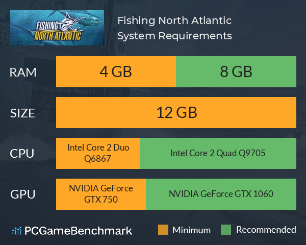 Fishing: North Atlantic System Requirements PC Graph - Can I Run Fishing: North Atlantic