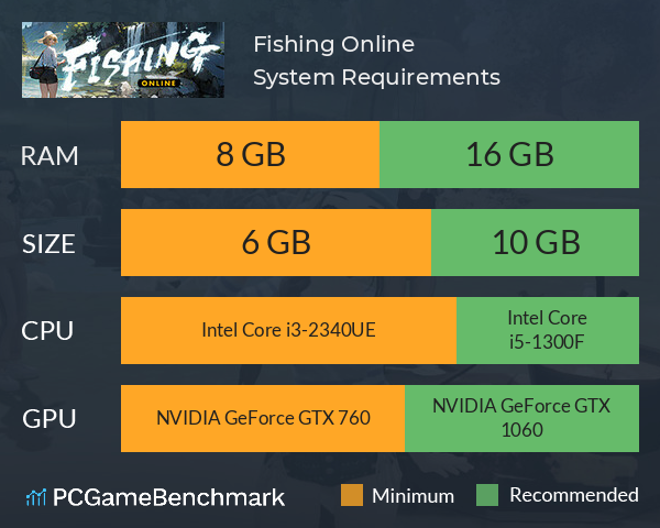 Fishing Online System Requirements PC Graph - Can I Run Fishing Online Fishing Online System Requirements PC Graph - Can I Run Fishing Online