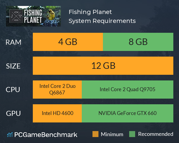 Fishing Planet System Requirements PC Graph - Can I Run Fishing Planet