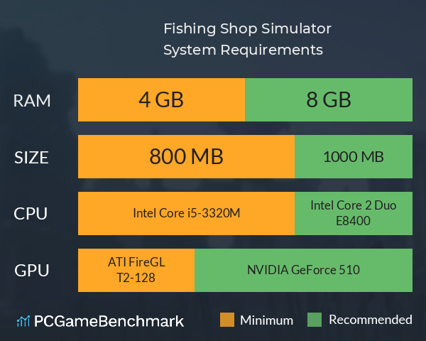 Fishing Shop Simulator System Requirements PC Graph - Can I Run Fishing Shop Simulator Fishing Shop Simulator System Requirements PC Graph - Can I Run Fishing Shop Simulator